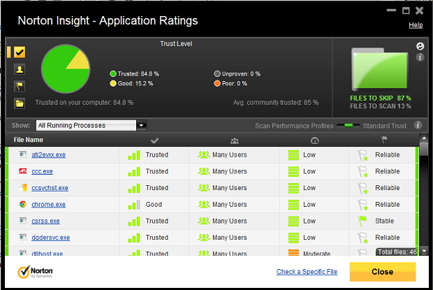 Application Ratings in Norton Internet Security 2012