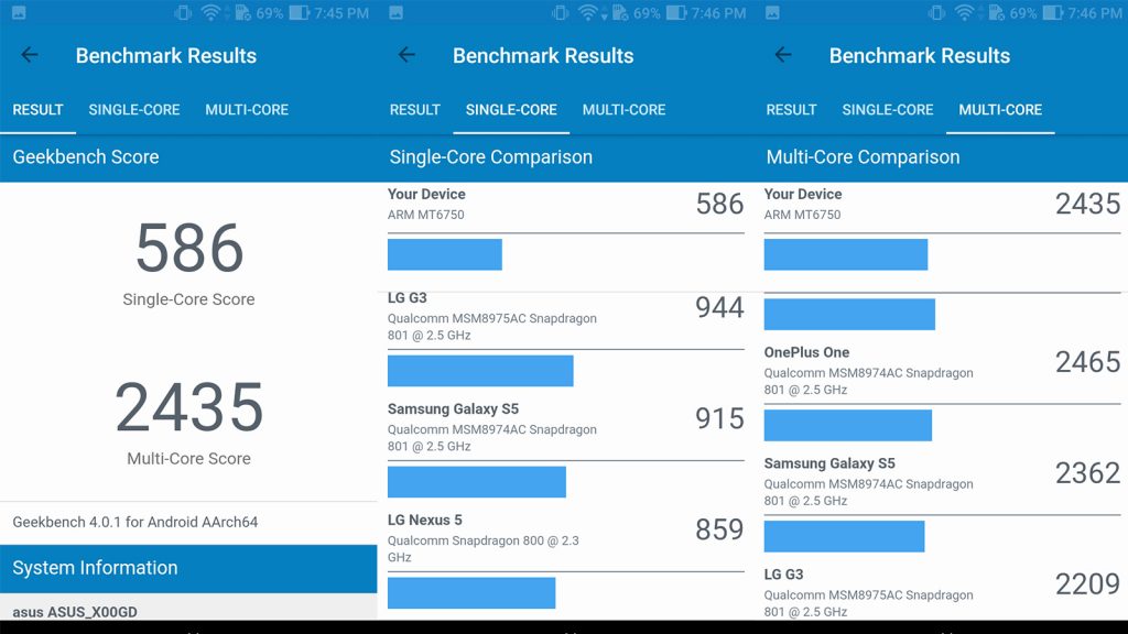 Zenfone 3s max benchmarks2