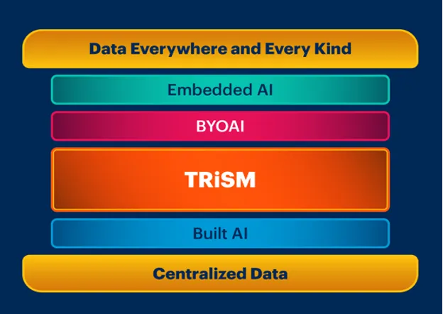 Gartner Identifies Four Emerging Challenges to Delivering Value from AI Safely and at Scale - gartner ai analysis