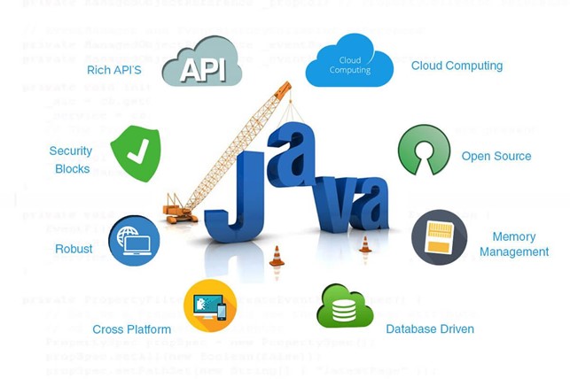 Advantages of Java Development – Digital Conqueror